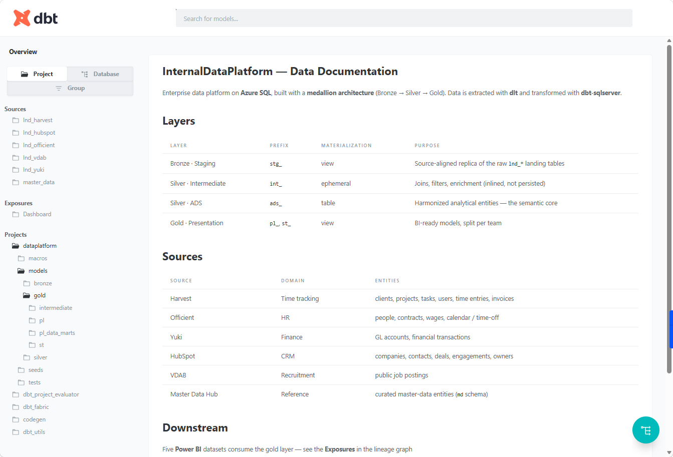 The dbt docs overview page: a data platform catalog listing the bronze, silver and gold layers with their materializations, and the source systems behind them.