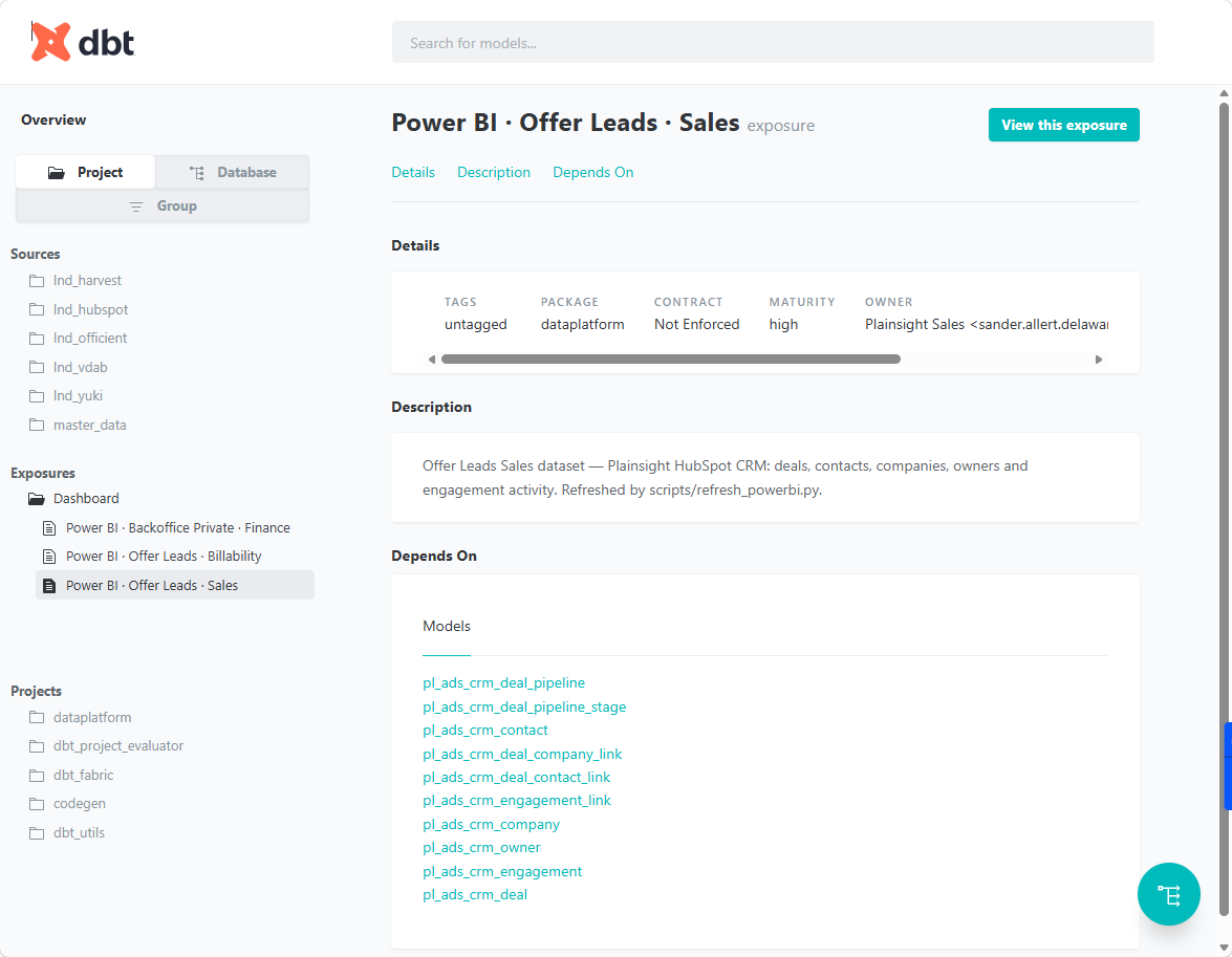 A dbt exposure page for a Power BI dataset, showing its owner, maturity, description and the list of models it depends on.